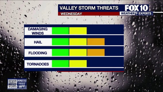 Arizona weather forecast: Heavy rain and severe storms approaching