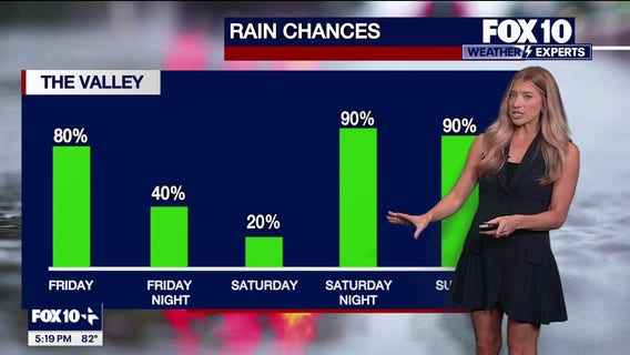 Arizona weather forecast: Rain, flash flood threat moving in for the weekend