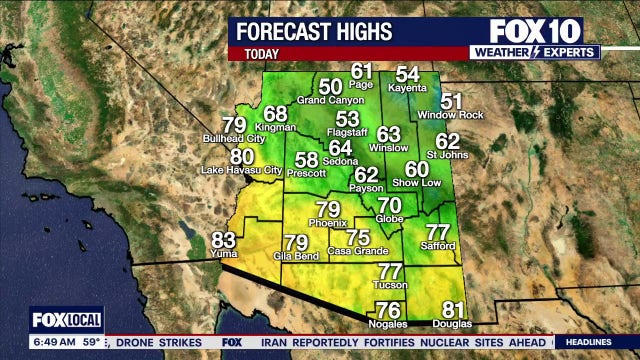 Arizona weather forecast: Warmup expected before gusty winds, rain chances return