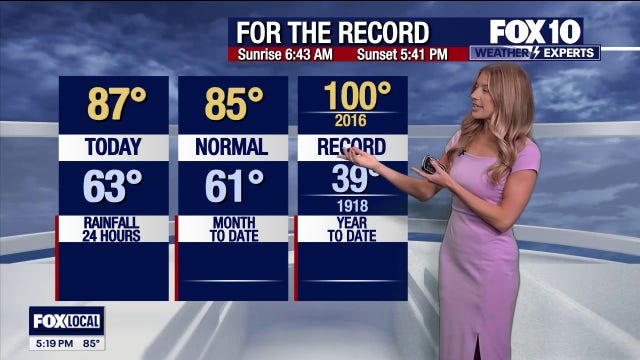 Arizona weather forecast: Mid-80s warmth leads into a wet weekend storm pattern