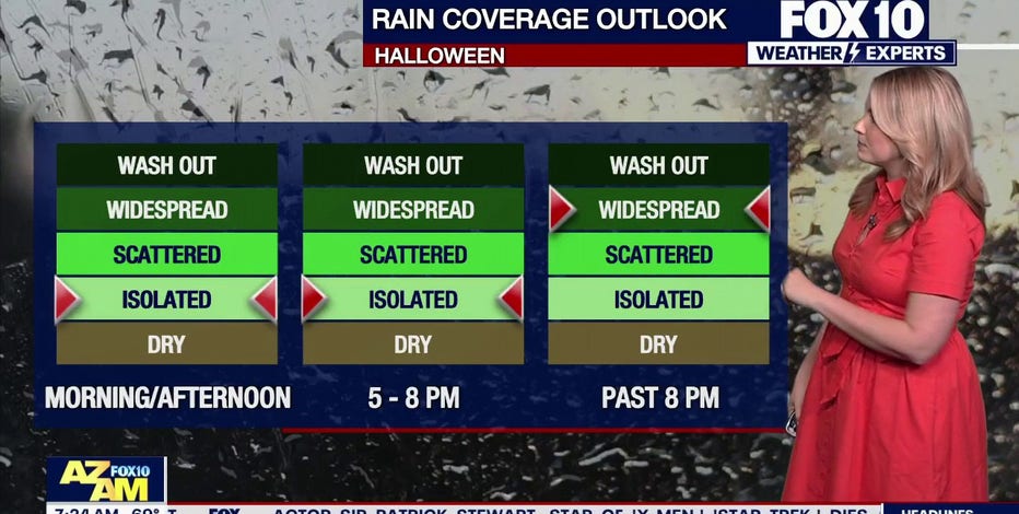 Arizona weather forecast: Storms hit Phoenix ahead of Halloween weekend washout