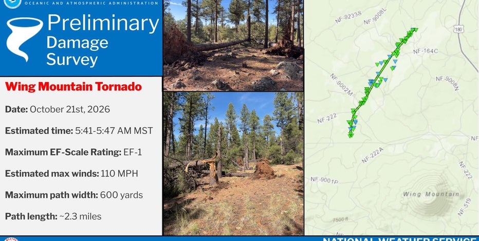 3rd EF1 tornado touched down in Arizona amid severe storms, NWS confirms