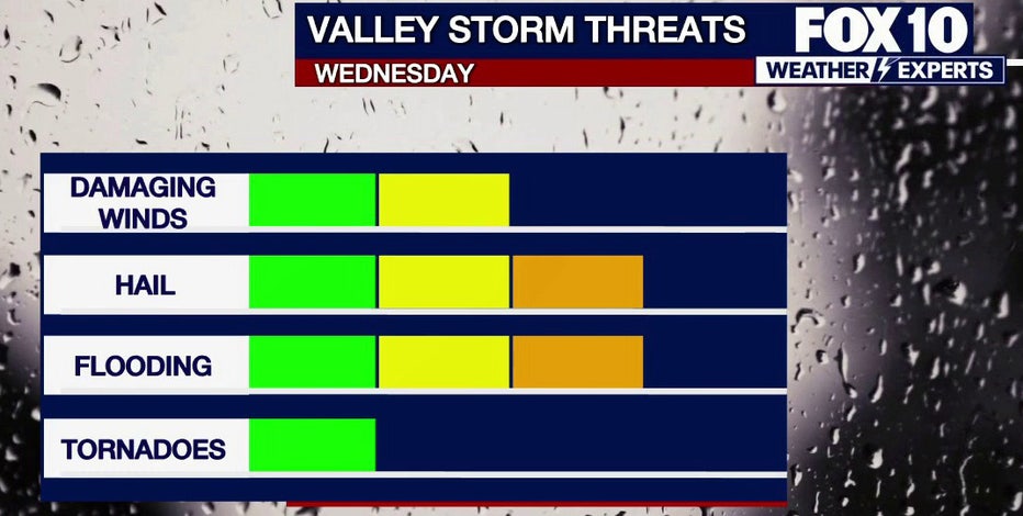 Arizona weather forecast: Tornado warnings and heavy hail hit the High Country
