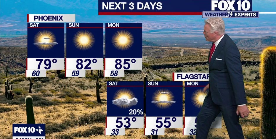Arizona weather forecast: Upper 70s expected with slim rain chances