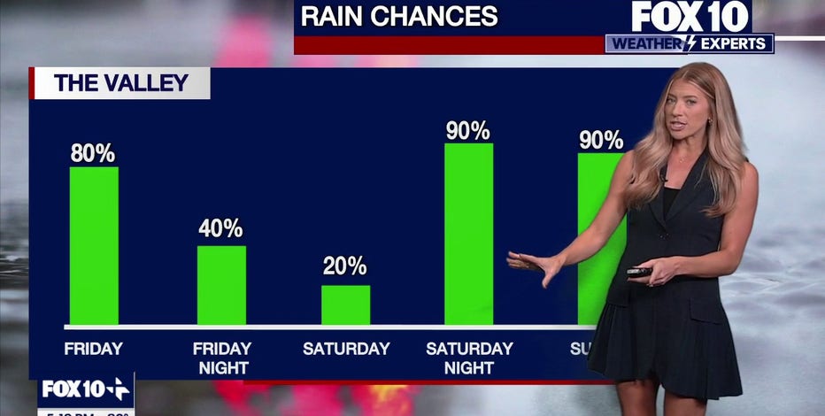 Arizona weather forecast: Big changes bring heavy rain and storm threats