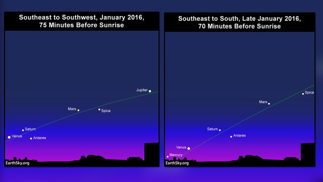 Stargazers' delight: All five visible planets set to showcase