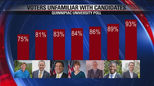 Relative unknowns running for Florida governor