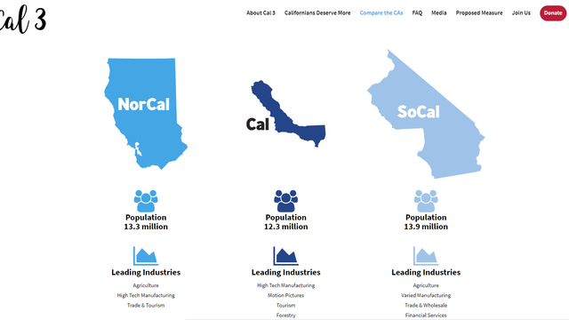 Initiative to split California into three states qualifies for ballot