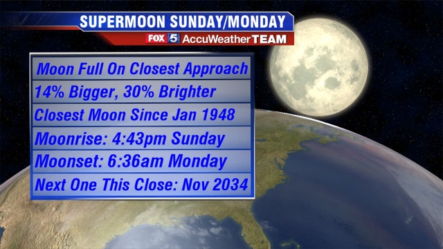 Biggest Supermoon in nearly 70 years lights up the sky November 2016
