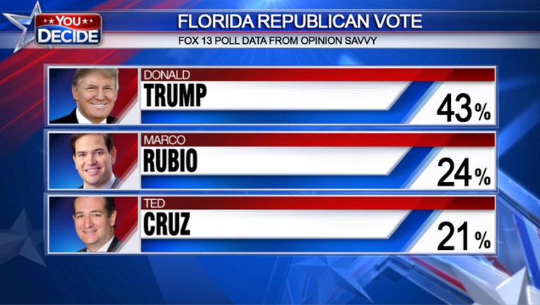 1cb1a1cb-poll_1457828752951.jpg