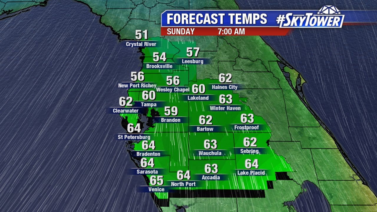 After warmest October in Tampa Bay’s history, temperatures will cool