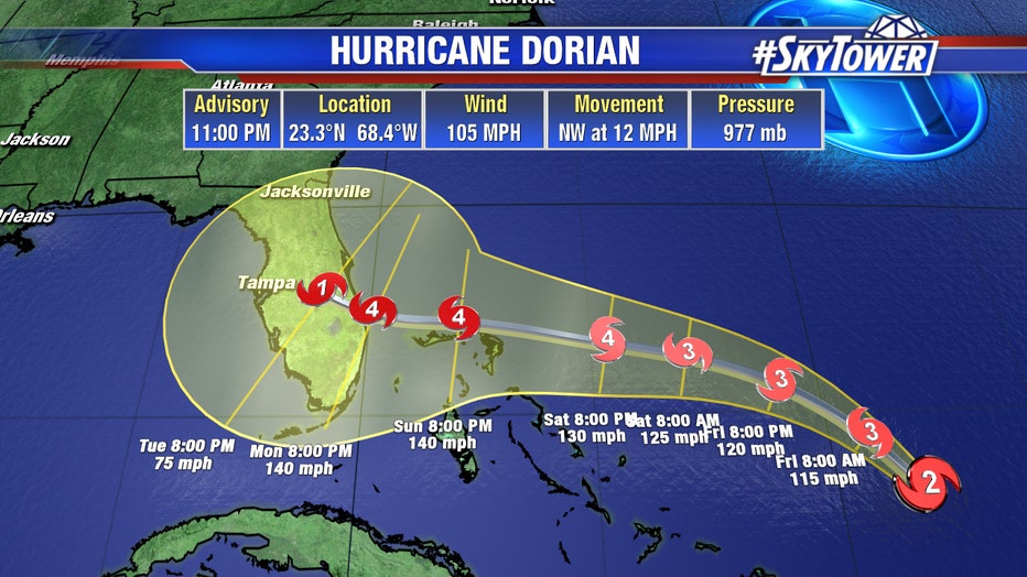 dorian as projected