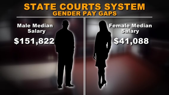 The gender pay gap in Florida government