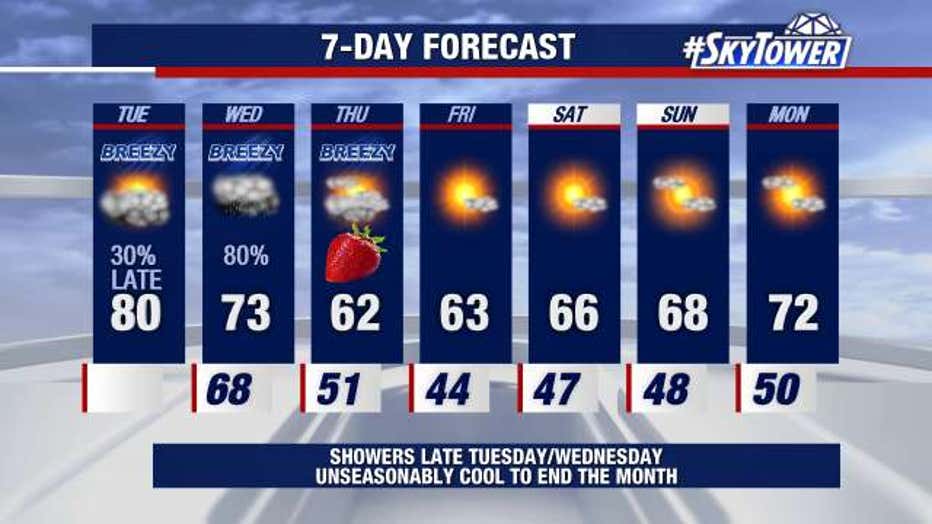 Soaking rain expected Tuesday with more showers Wednesday