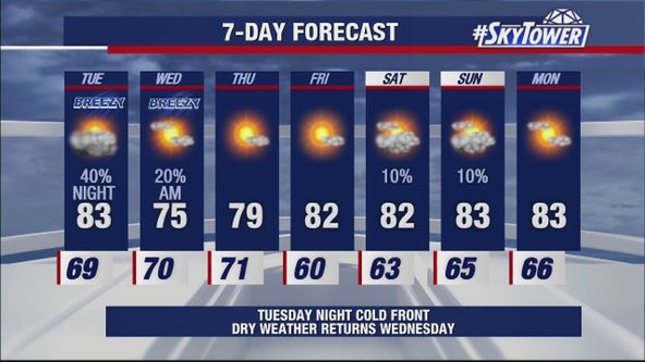 Monday evening weathercast
