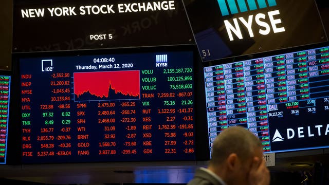Dow dives nearly 3,000 points on fears virus will cause recession