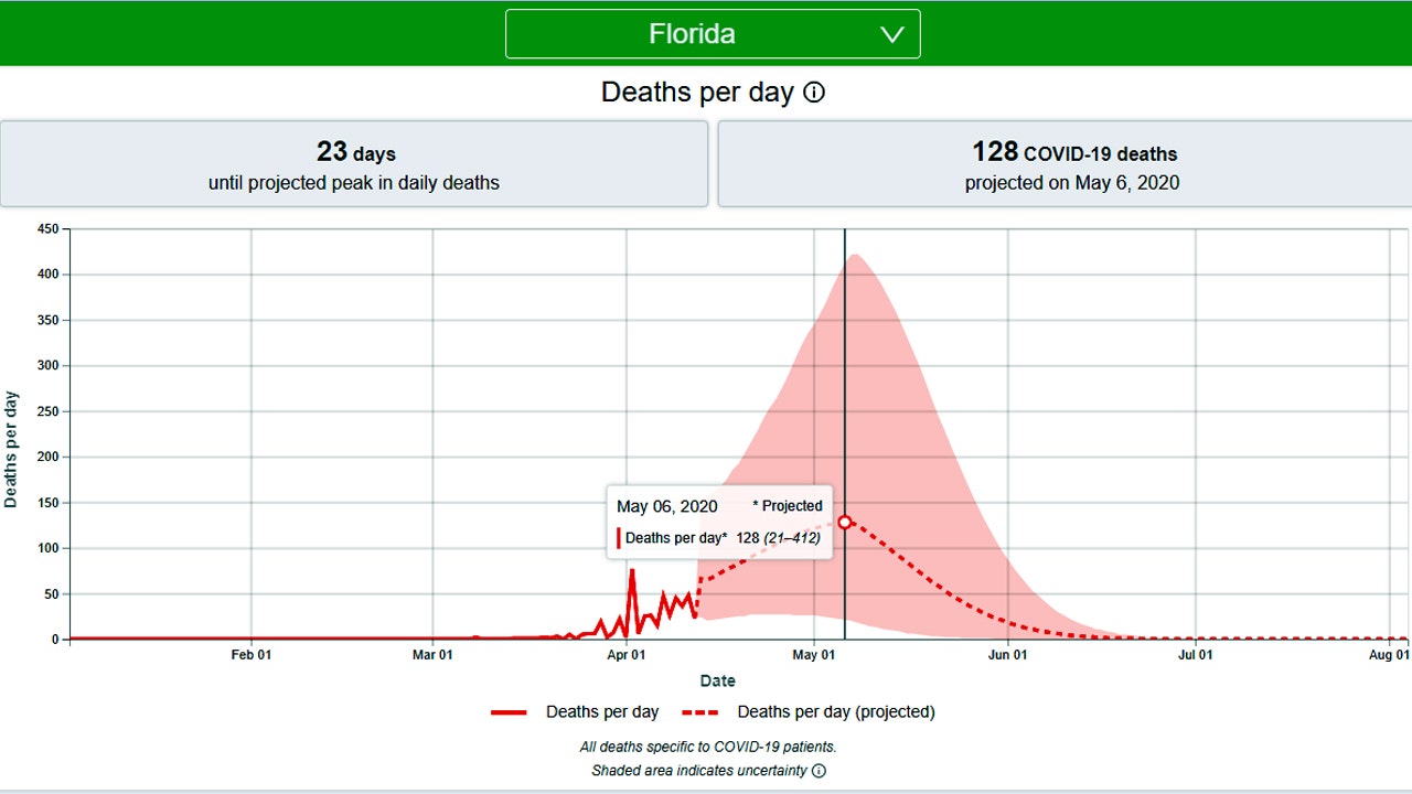Coronavirus Florida 13 Charts That Show Virus Danger To Sunshine State News The Palm Beach Post West Palm Beach Fl