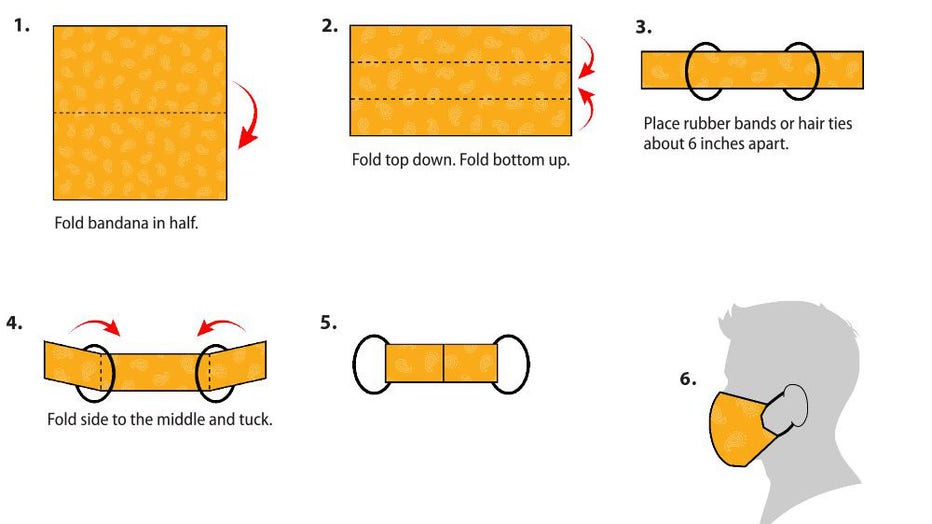 Make your shop own face mask