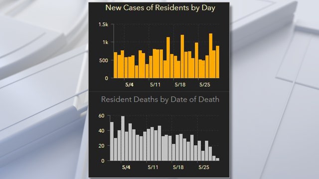 Florida's cases of COVID-19 topped 56,000 Sunday; more than 1 million Floridians tested