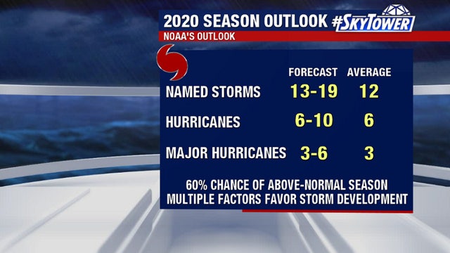 NOAA predicts 'above normal' 2020 hurricane season, with up to 19 named storms
