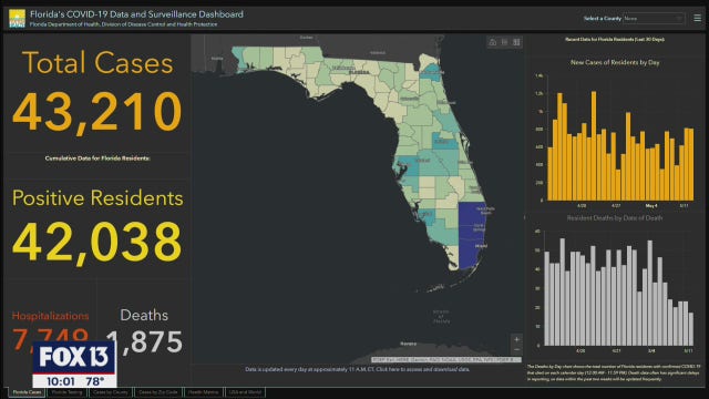 DeSantis adds South Florida counties to reopening plans, touting downward trend in ICU patients