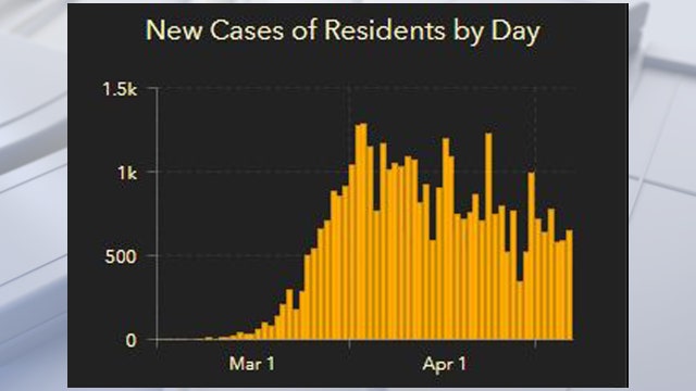 Coronavirus cases in Florida top 40,000 in Saturday update; 46 additional deaths reported