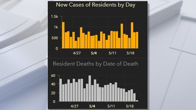 Coronavirus cases in Florida top 50,000 in Saturday update; 2,232 deaths