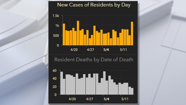 Florida coronavirus cases top 45,000 Sunday; 9 new deaths reported