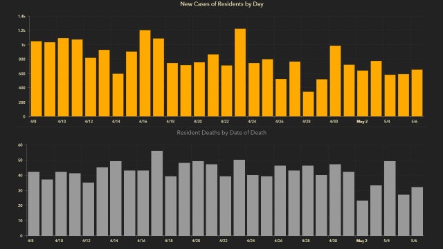 Coronavirus cases in Florida top 39,000 in Friday update; 69 additional deaths reported