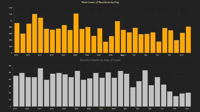 Florida coronavirus cases top 42,400 in Wednesday update; 1,827 total deaths reported