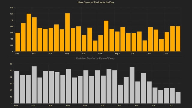Florida coronavirus cases top 43,000 in Thursday update; 48 new deaths reported