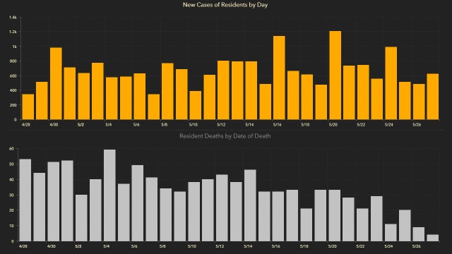 Florida coronavirus cases top 53,000 in Thursday update; 45 new deaths reported