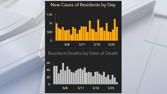 Florida's cases of COVID-19 topped 55,000 Saturday; 83 new deaths reported