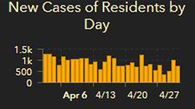Florida reports 50 new COVID-19 deaths as cases top 35,000 in Saturday's update