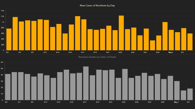 Florida coronavirus cases top 37,000 in Tuesday update; 72 new deaths reported