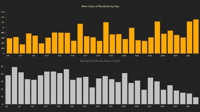 Florida coronavirus cases top 60,000 in Thursday update; 41 new deaths reported