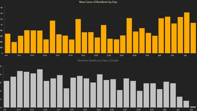 966 new Florida coronavirus cases in Monday's update; 12 deaths added