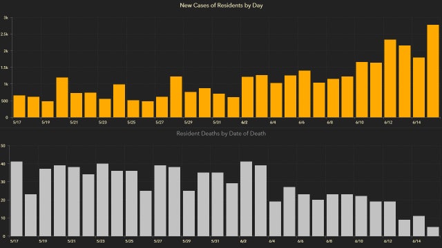 Florida coronavirus cases top 80,000 after another record single-day increase