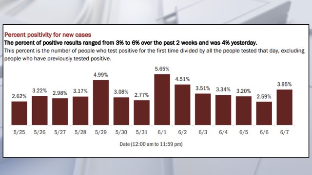 More tests, more cases: What's behind Florida's coronavirus spike?