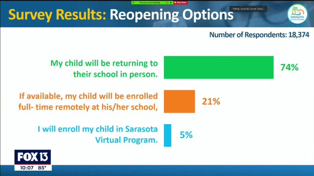 Some teachers 'are going to die' if schools reopen, Sarasota teachers union president warns