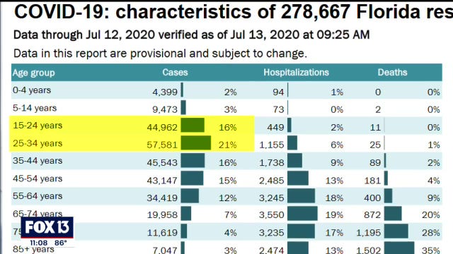 Median age of COVID-19 cases slowly rising