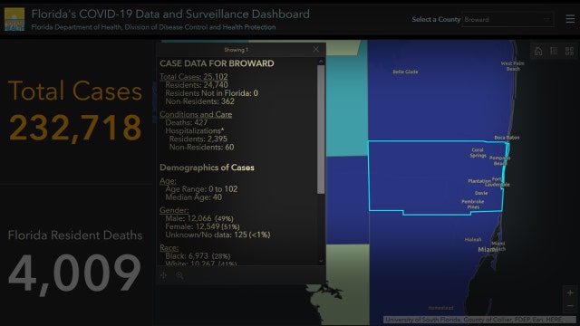 Broward County girl, 11, dies from COVID-19