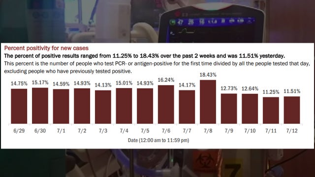 Behind the numbers: What does Florida's record-number of COVID-19 cases really mean?