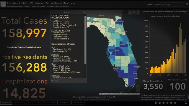COVID-19 by the numbers: How Hillsborough County compares to the rest of Florida