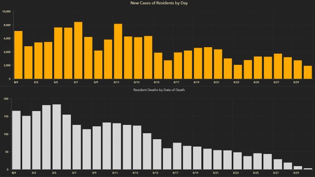 1,885 new Florida coronavirus cases reported Monday; 68 new deaths