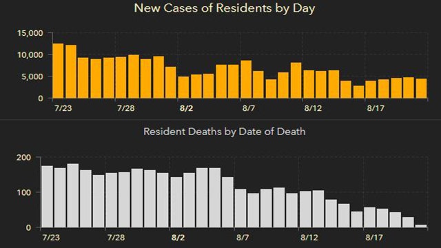 4,311 new COVID-19 cases reported Saturday; 106 new deaths