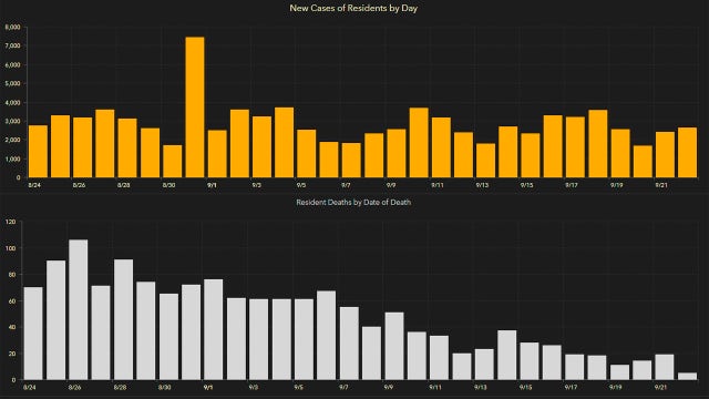 2,590 new Florida coronavirus cases reported Wednesday; 202 new deaths