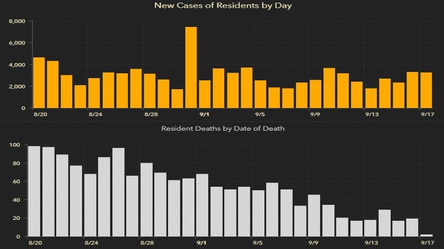 3,573 new cases of coronavirus reported Saturday; 62 new deaths