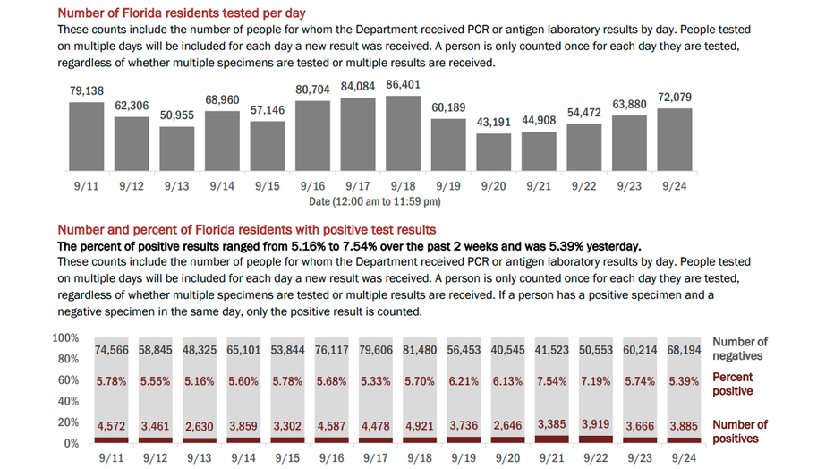 Source: Fla. Dept. of Health