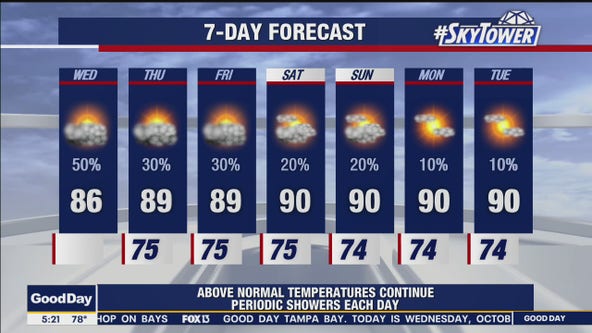 Wednesday morning weathercast